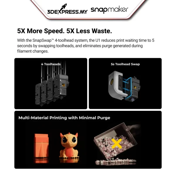 Snapmaker U1 3D Printer - Image 5