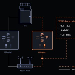 Enhanced And More Connection Options