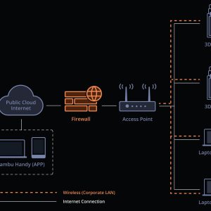 Off-Cloud Operation